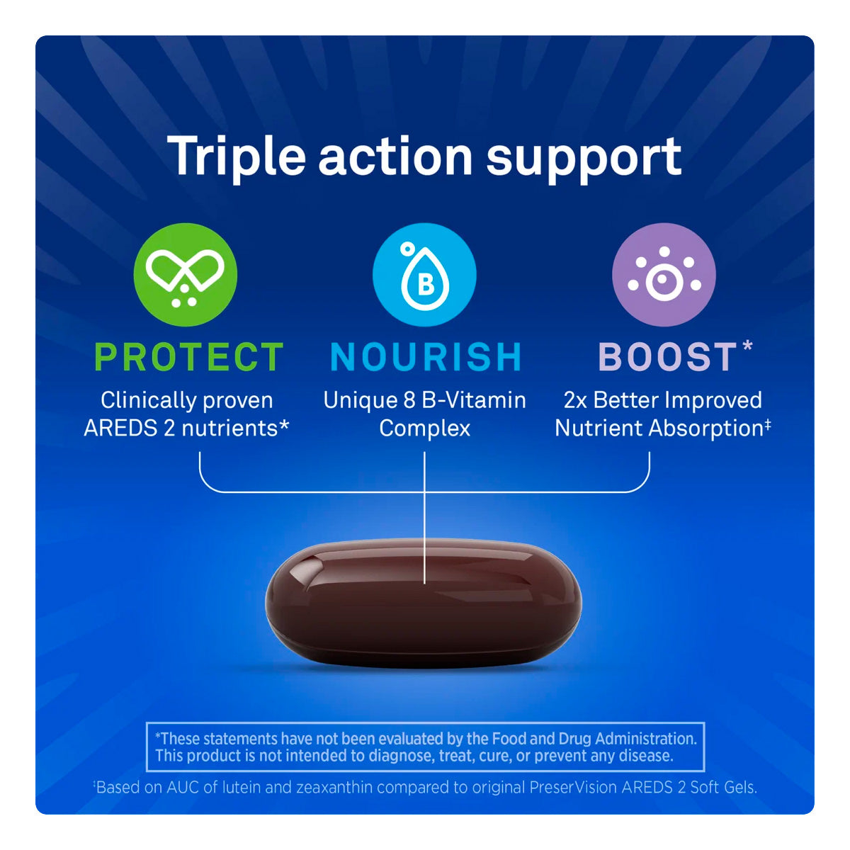 PreserVision® AREDS 3 Formula Eye Vitamin & Mineral Supplement