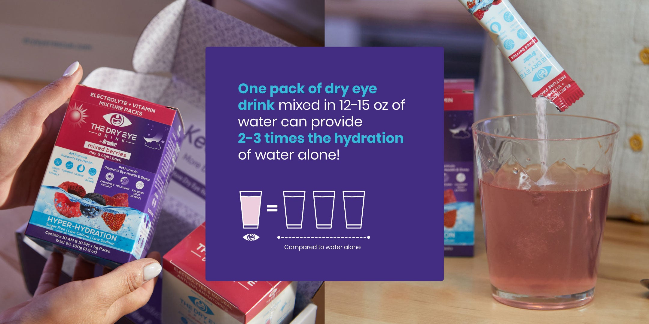 Two images show The Dry Eye Drink with visuals of the product packaging. A mix is being poured into a glass of water. Text reads, One pack of dry eye drink mixed in 12-15 oz of water can provide 2-3 times the hydration of water alone!.
