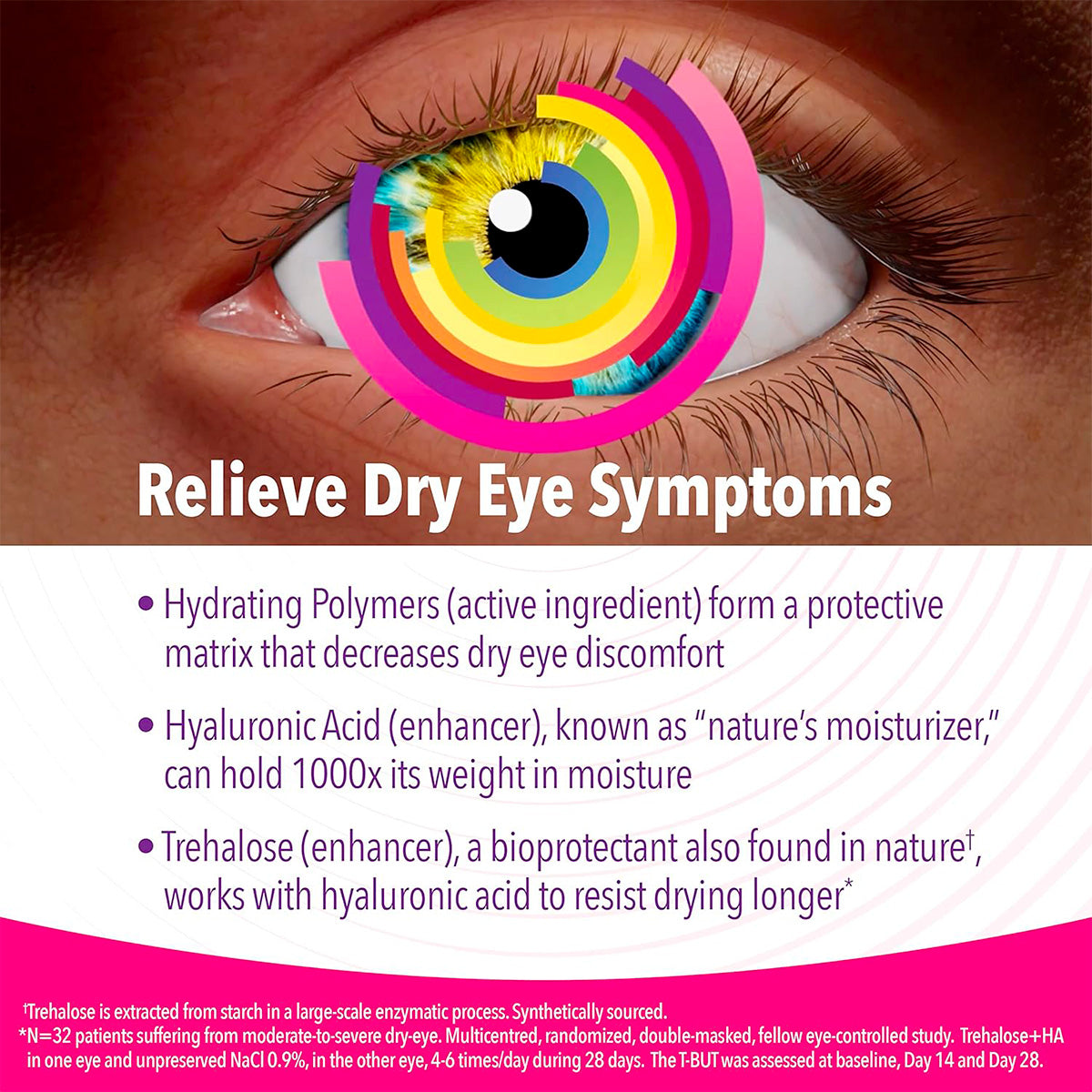 iVIZIA Sterile Lubricant Eye Drops, Preservative-Free, Contact Lens Friendly, 0.17 fl oz (5ml bottle)