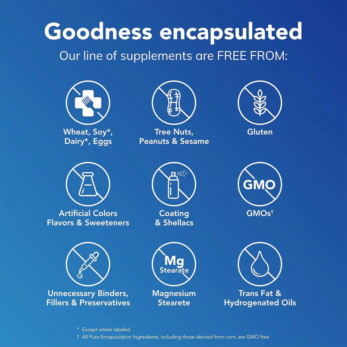 Pure Encapsulations Magnesium (Glycinate) 360ct (4-12 month supply)