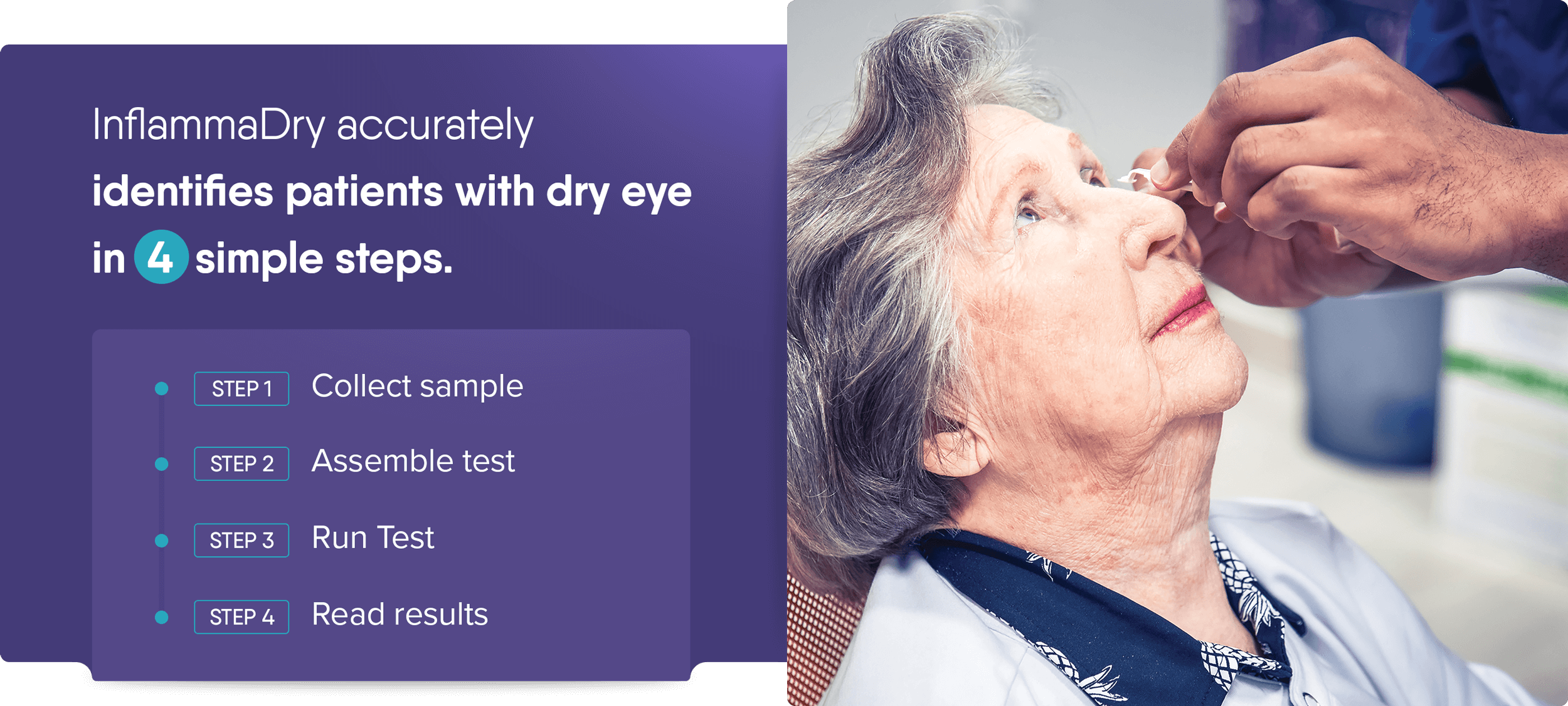 A split image: On the left, purple text explains how InflammaDry can identify dry eye in four steps—collect sample, assemble test, run test, read results. On the right, an elderly person receives eyedrops from another persons hand.