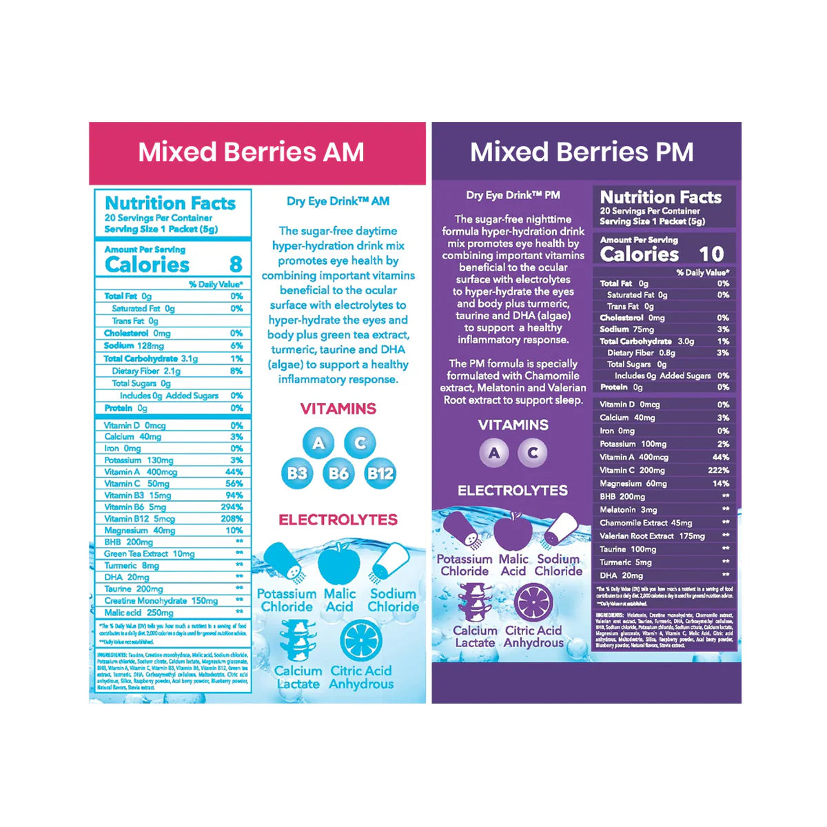 Dry Eye Drink™ Complete Set – Daytime & PM Hydration for Dry Eyes (20 Packets) 10 each