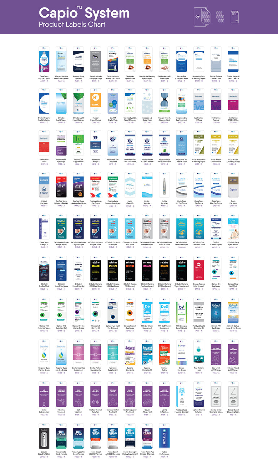 Chart showing DryEye Rescues Capio™ System Display Acrylic Inserts (30-Pack/Three of Each Product Selected), arranged in rows with varied designs and colors, including creams, shampoos, and lotions. A top header with icons highlights key product insert details.