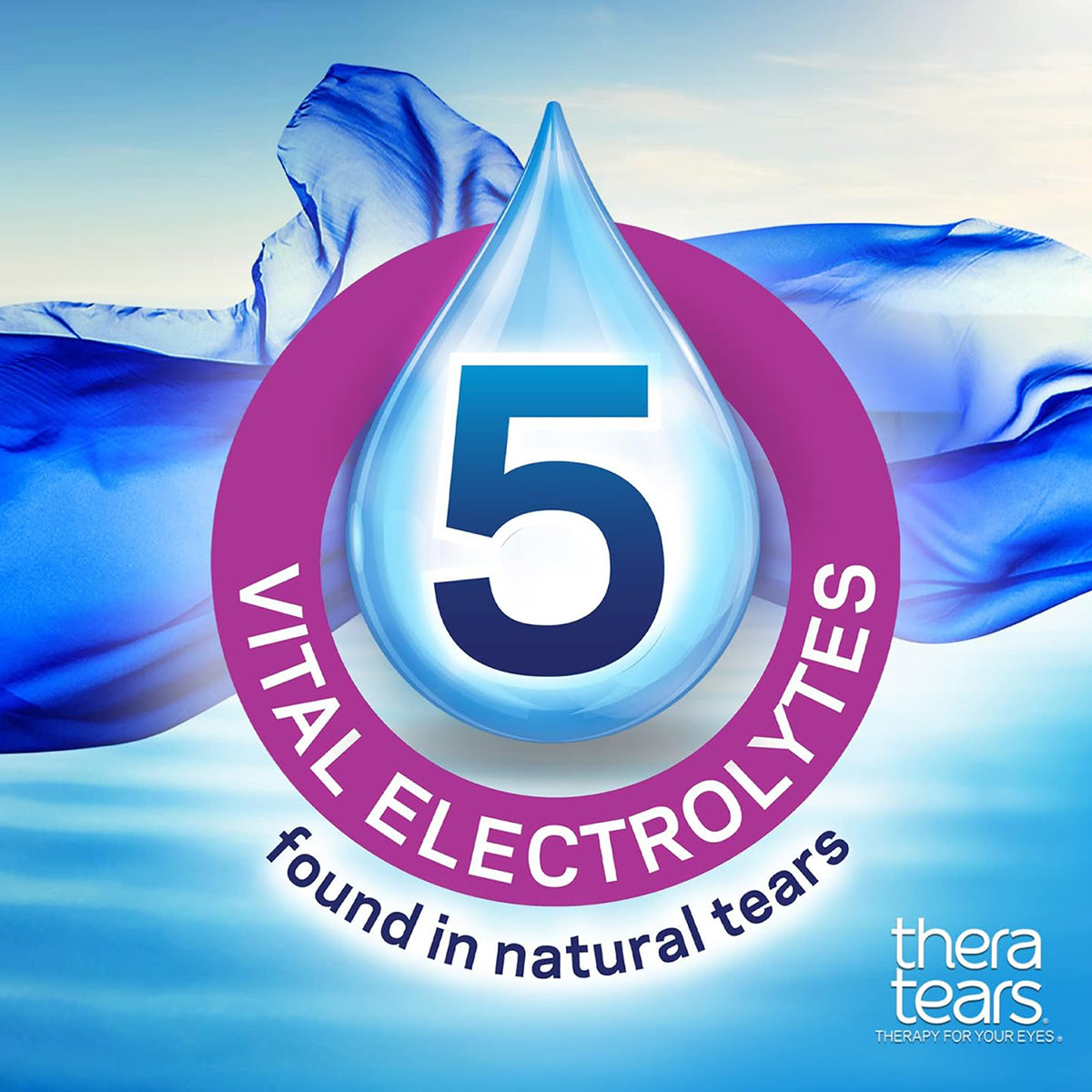 The Thera Tears Eye Drops packaging features a blue droplet marked 5 surrounded by a pink ring with the message Vital Electrolytes found in natural tears. Flowing blue fabric and a cloudy sky create the backdrop, with the Thera Tears logo at the bottom right.