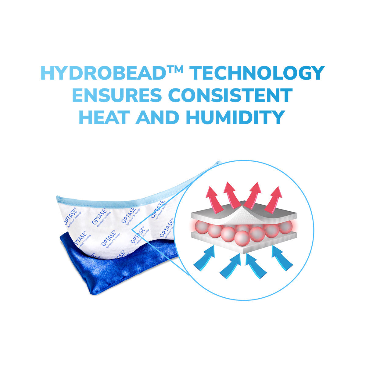 The Optase - Moist Heat Dry Eye Mask, featuring blue and white fabric with HYDROBEAD branding, provides moist heat therapy for dry eyes. The HYDROBEAD™ TECHNOLOGY ensures consistent heat and humidity, depicted by a diagram with arrows of heat and humidity for effective relief.