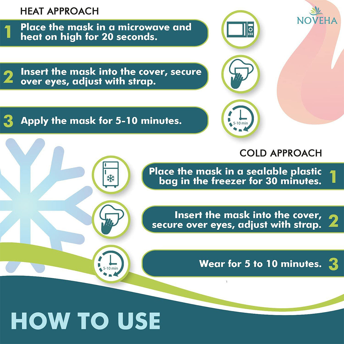 The Noveha Dry Eye Mask with Washable Cover, Microwavable (Single-Eye) provides instructions: heat by microwaving for 20 seconds and apply over eyes for 5-10 minutes; chill by freezing for 30 minutes and wear for 5-10 minutes.