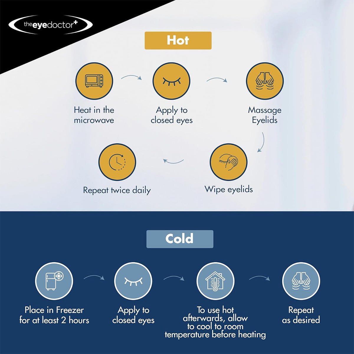 Flowchart for The Eye Doctor Featuring Sterileyes: For Dry Eye, Blepharitis, MGD treatment. Top: Heat compress in microwave, apply to closed eyes, massage eyelids, wipe. Bottom: Freeze 2+ hours, apply to closed eyes, allow cooling before reheating; repeat as needed.
