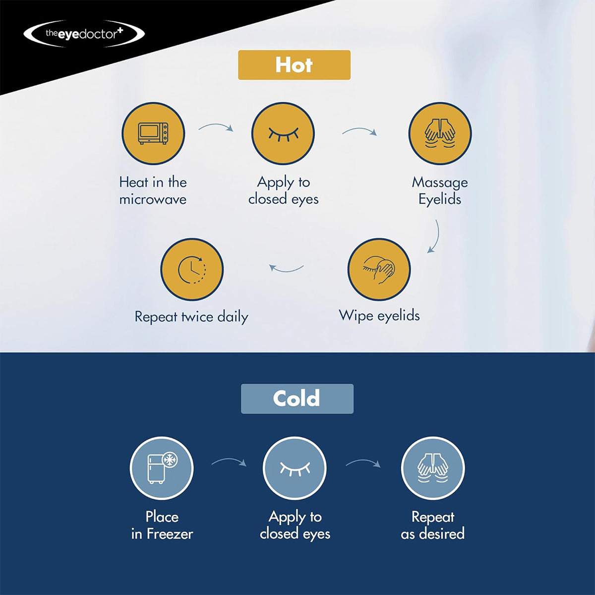 The Eye Doctor Essential Eye Compress by The Eye Doctor offers an infographic titled Hot and Cold for eye care. For MGD and Blepharitis: heat in microwave, apply, massage eyelids, wipe twice daily. For dry eyes: freeze and apply as desired.