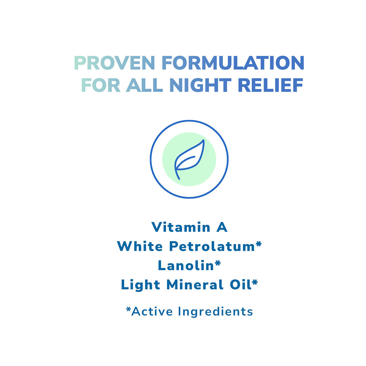 The graphic displays a green circle with a blue leaf icon. Text above reads Proven Formulation for All Night Relief, and below it lists active ingredients: Vitamin A, White Petrolatum, Lanolin, Light Mineral Oil. Ideal for nighttime dry eye relief with Optase Hylo Night Ointment Preservative-Free (300 uses, 5g).