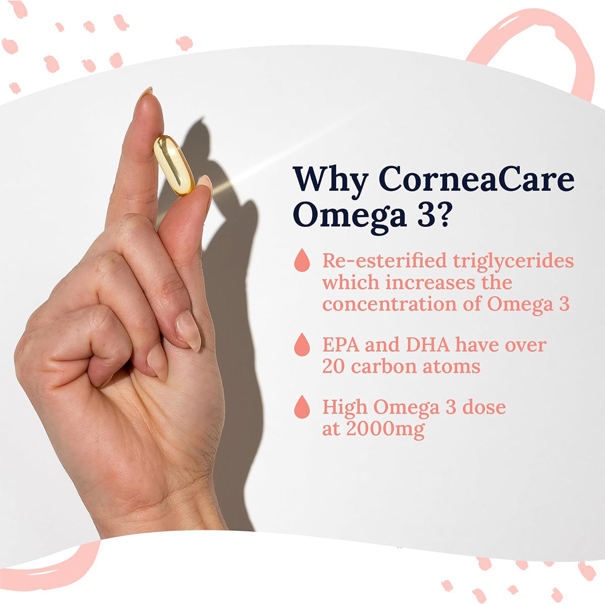 A hand holds a large yellow capsule with text: Why CorneaCare Triple Strength Omega 3 Fish Oil? Re-esterified triglycerides enhance Omega 3 concentration for effective dry eye relief. EPA and DHA exceed 20 carbon atoms, ensuring a potent Omega 3 dose of 2000mg.