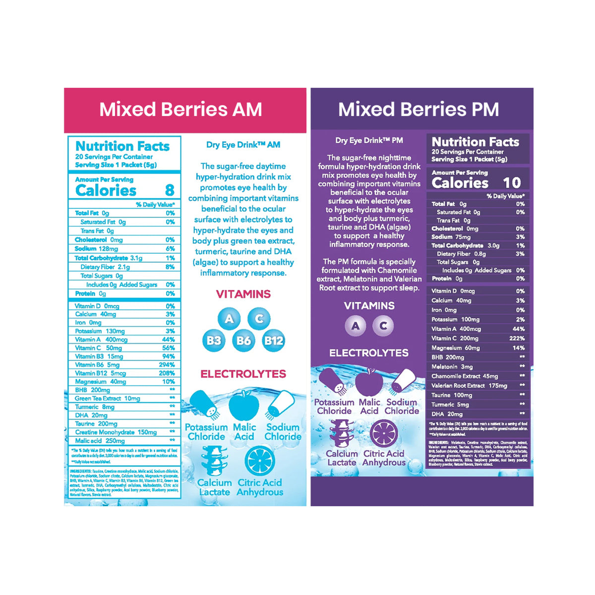 The image shows nutrition labels for Bruder’s Dry Eye Drink™ Complete Set (Mixed Berries, 20 Packets), promoting eye health with details on calories, Vitamin A, B6, B12, C, D, and electrolytes—offering ideal hydration for dry eye relief.