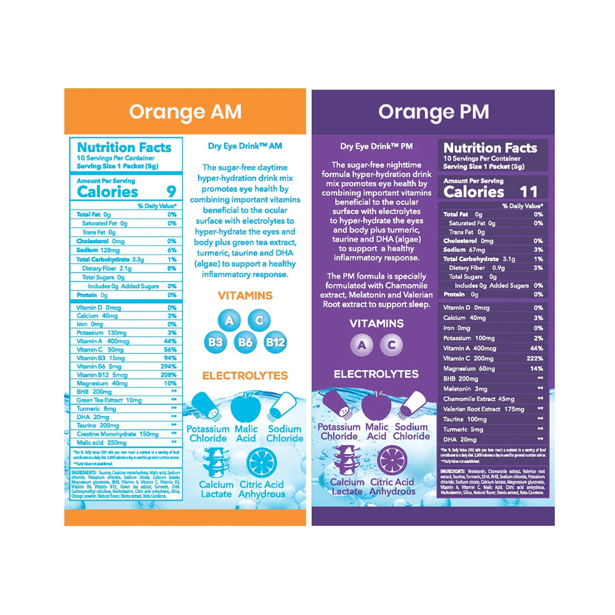 Compare Bruders Dry Eye Drink™ Complete Set labels for day and night hydration. Both show nutrition facts and ingredients, highlighting electrolytes and vitamins. The Daytime label is blue/orange, PM is purple/orange—ideal for effective 24-hour hydration with 20 packets in orange flavor (10 each).
