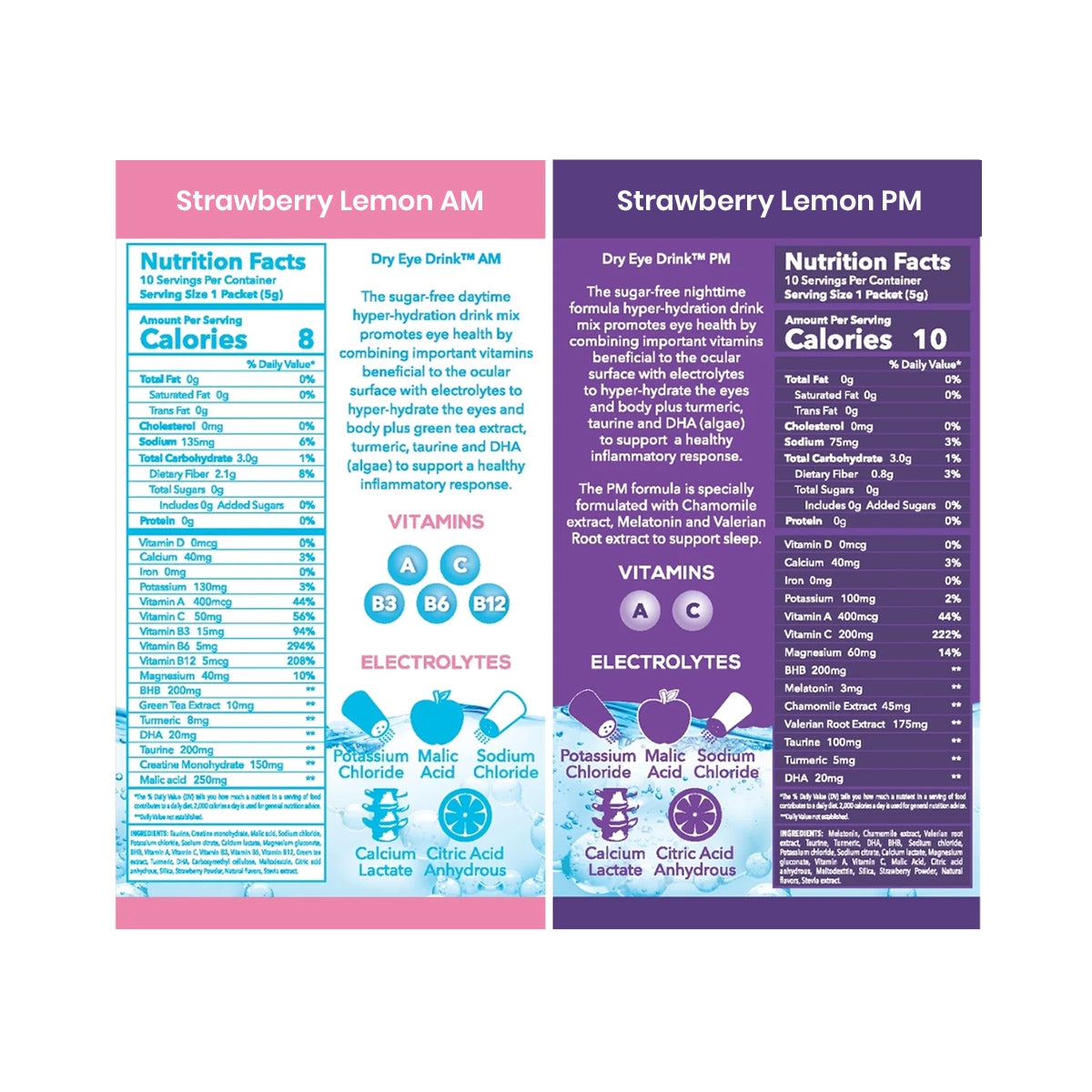 The Bruder Dry Eye Drink™ Complete Set offers two drinks, Strawberry Lemonade AM and PM, with nutrition labels highlighting calories, ingredients, vitamins A, C, B6, B12 for hydration boost and electrolytes for dry eye relief. The AM label is pink; the PM label is purple.