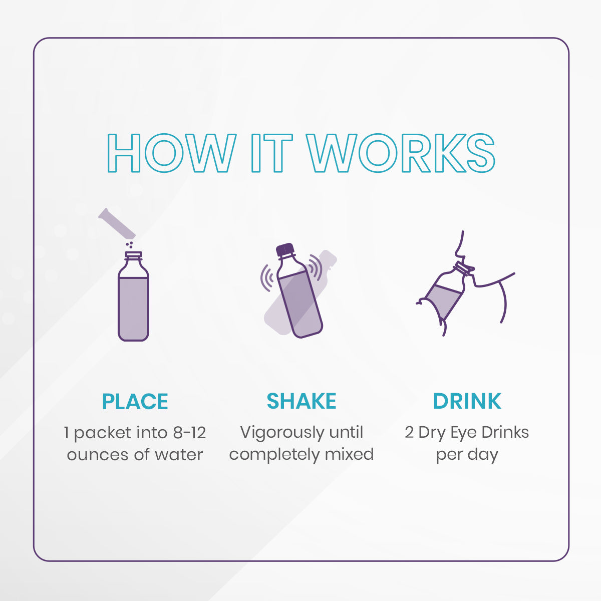 The How It Works graphic for Bruders Dry Eye Drink™ PM (Orange, 20 Packets) outlines three steps: place a packet in 8-12 oz. of water, shake until mixed, and drink two daily for eye hydration and sleep support. Each step is illustrated with icons emphasizing eye health through hydration.