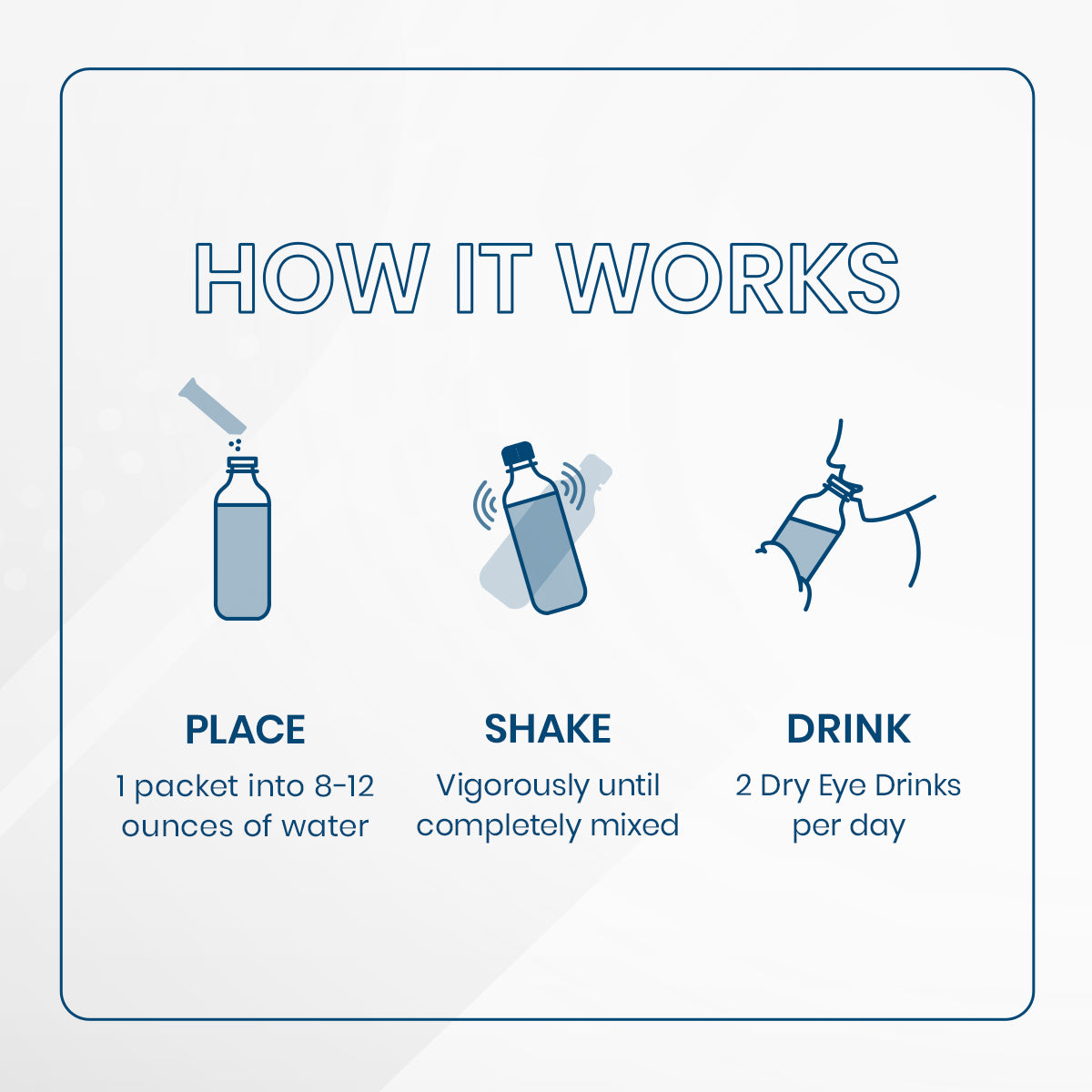 Instructions for using Dry Eye Drink™ Daytime by Bruder: 1. Mix 1 packet in 8-12 ounces of water. 2. Shake until blended. 3. For optimal dry eye relief, consume two hydration drinks daily. Simple icons illustrate each step on the packaging (Orange, 20 Packets).