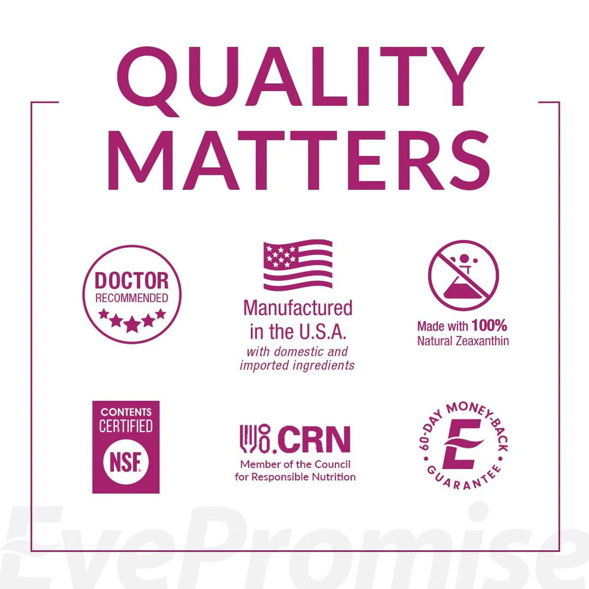 The image displays quality assurance badges for EyePromise® Macular Health: Doctor Recommended, Manufactured in the USA, Made with 100% Natural Zeaxanthin for Macular Health, Contents Certified NSF, CRN Member, and offers a 60 Day Money-Back Guarantee.