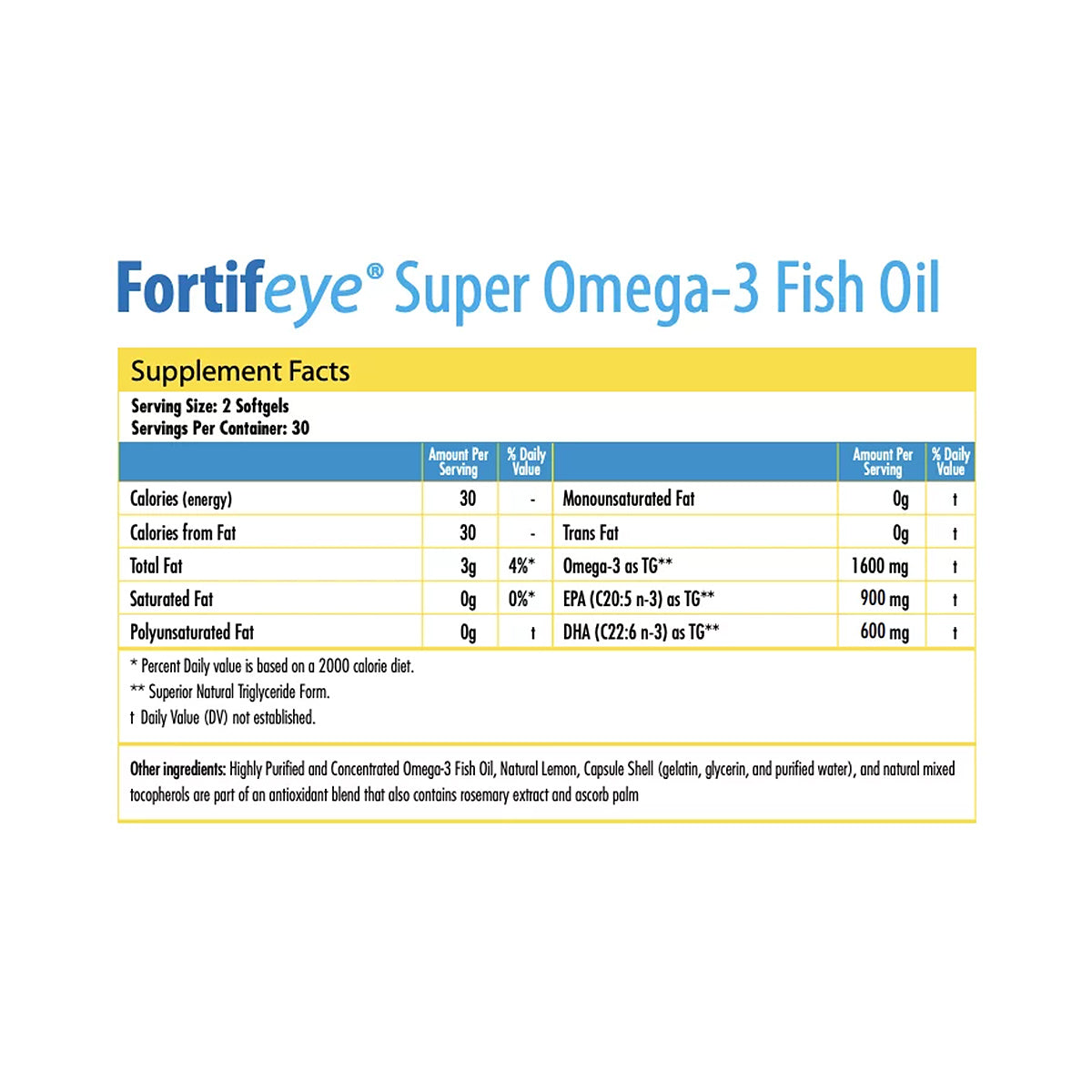 Fortifeye Super Omega-3 Fish Oil Omegas (60ct bottle): Serving size is 2 softgels containing 3g total fat and 1600mg Omega-3. Ingredients: Fish oil, natural lemon flavor, gelatin capsule shell. Supports heart and brain health with high-quality fish oil from Fortifeye.