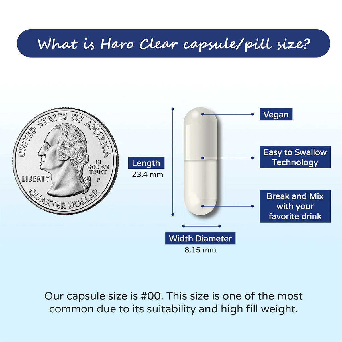 An infographic shows the Haro Health Clear Eye Floaters and Vitreous Health Formula capsule, similar in size to a U.S. quarter at 23.4 mm by 8.15 mm. This vegan #00 capsule, rich in AREDS 2 nutrients, is easy to swallow and mixable with drinks.