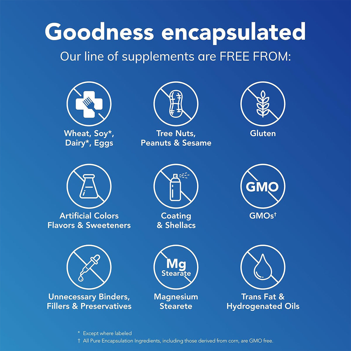 A blue promo graphic highlights Pure Encapsulations Magnesium (Glycinate) as it supports neuromuscular balance. Free from wheat, soy, dairy, eggs, nuts, sesame, gluten, artificial additives, GMOs, binders & trans fats. Available in a 90ct bottle for a 1-3 month supply.