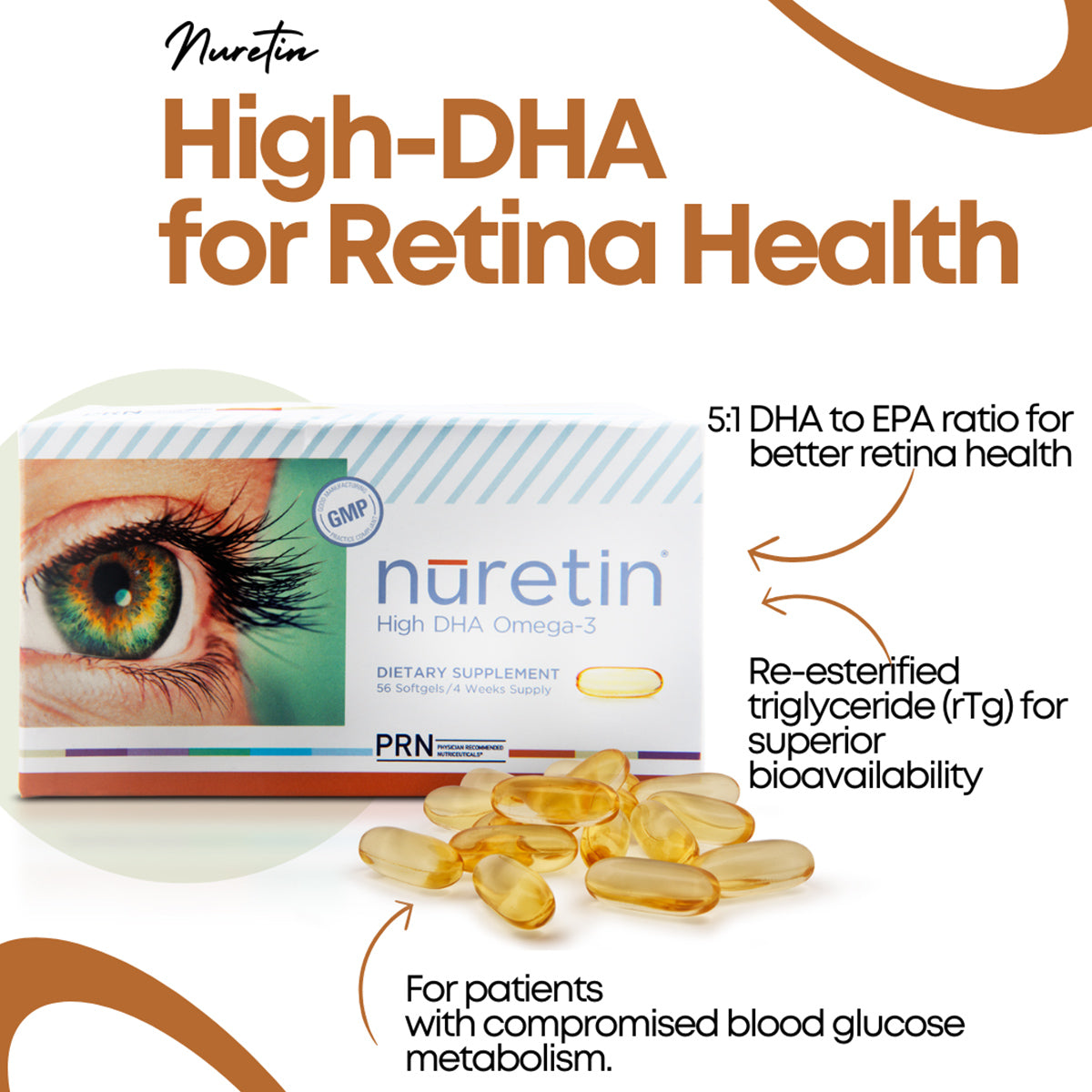 The PRN Nuretin High Dose Omega-3 Fish Oil Supplement packaging features loose softgels and emphasizes benefits like a 5:1 DHA to EPA ratio, re-esterified triglycerides, and suitability for those with blood glucose issues, optimizing omega-3 intake while supporting retinal health.
