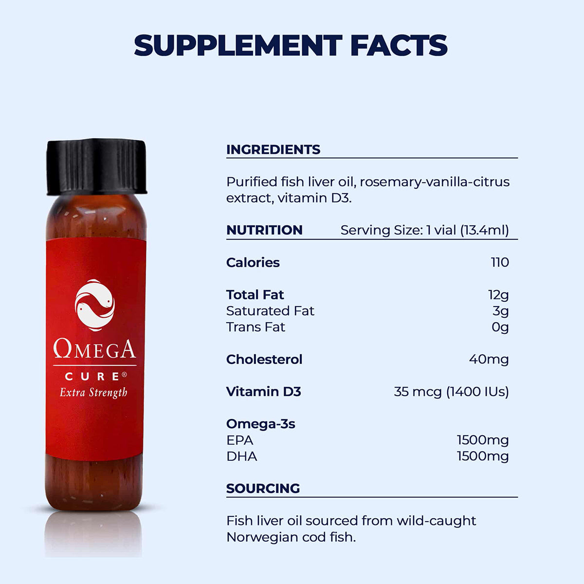 Beside the supplement facts, a brown vial of Omega Cure Extra Strength Fresh Liquid Omega by Omega 3 Innovations showcases its potent Cod Liver Oil blend. With fish liver oil and rosemary-vanilla-citrus extract, it offers 110 calories, 14g fat, 40mg cholesterol, and enhanced Omega-3 content.