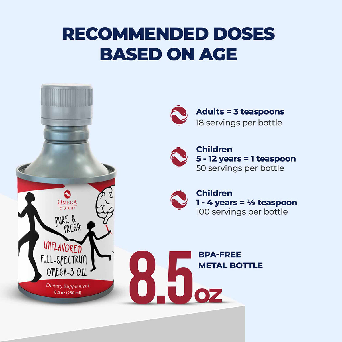 An Omega 3 Innovations labeled bottle of Omega Cure Fish Oil offers a non-fishy taste with suggested omega-3 doses: Adults (3 tsp), Children 5-12 years (1 tsp), Children 1-4 years (½ tsp); packaged in a BPA-free metal, cold-shipped bottle containing 18 servings.