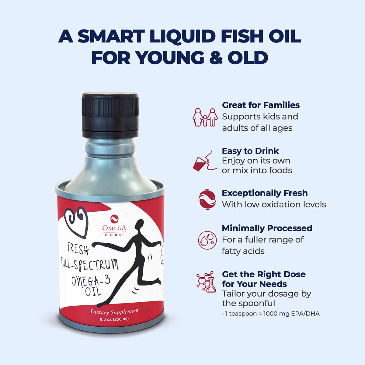 An Omega 3 Innovations Omega Cure bottle is displayed on blue, emphasizing its benefits: supports all ages with omega-3, easy to drink or mix, fresh and non-fishy taste, minimally processed, customizable dosage. Cold shipped for freshness in an 8.5 oz (250mL) size.