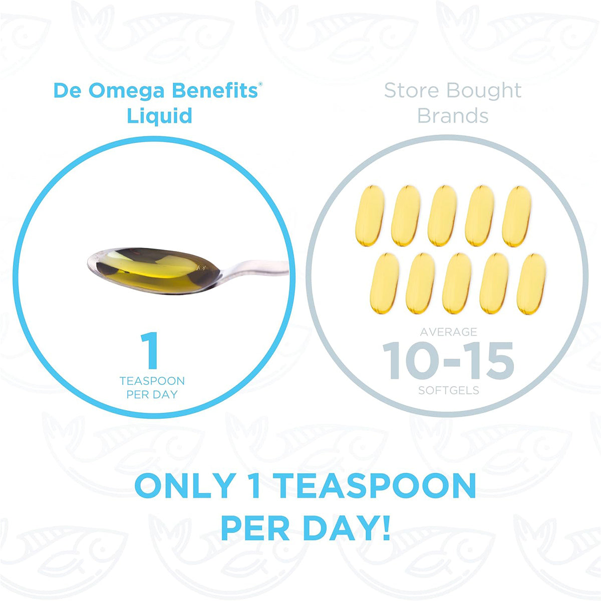 The PRN Eye Omega Benefits for Kids requires only 1 teaspoon per day to intake essential EPA and DHA, contrasting with another supplement needing 10-15 softgels. Enjoy easier consumption with this omega-3 supplement (5oz) from PRN - Physician Recommended Nutriceuticals!.