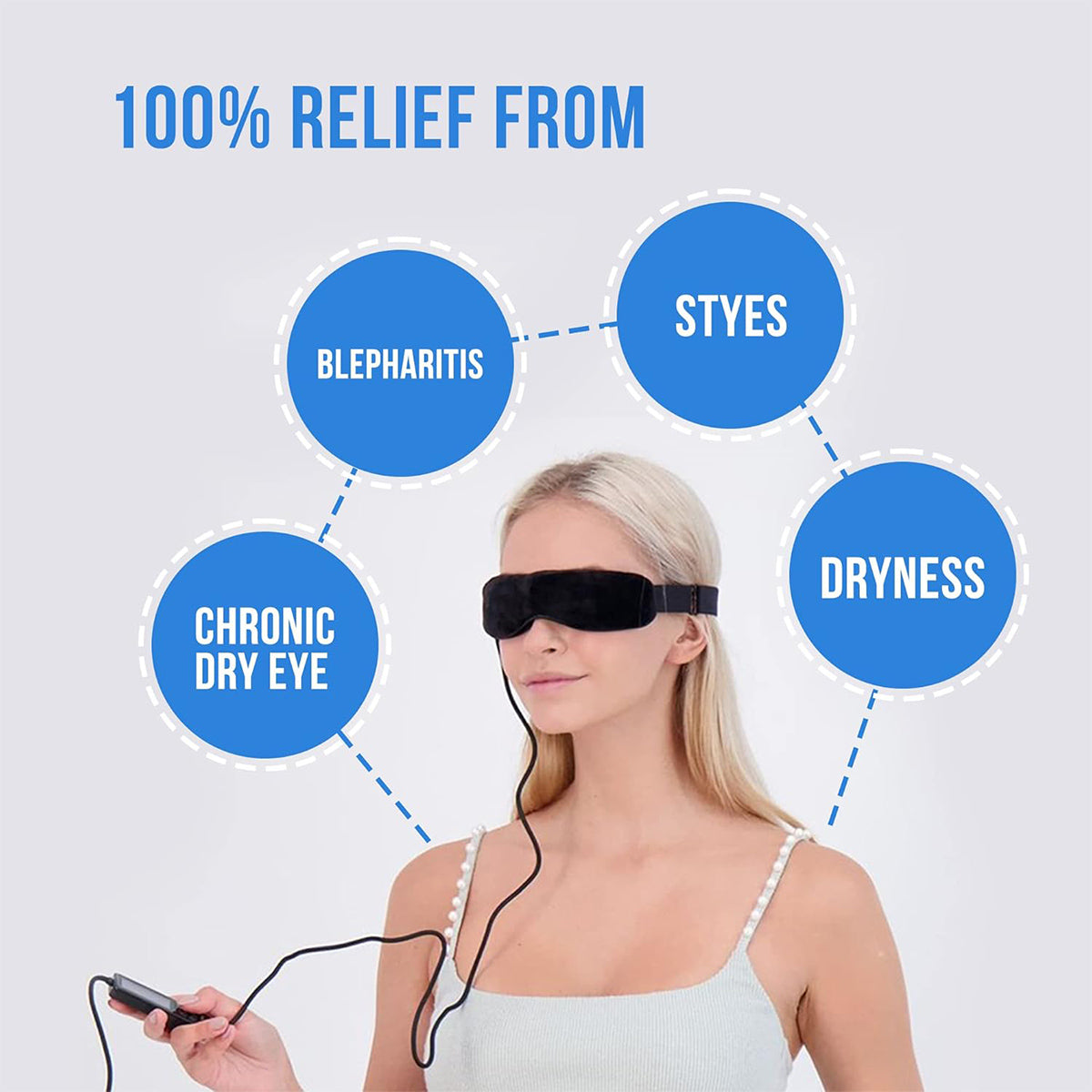 A woman using the Wizard Research USB Heated Eye Mask, linked to a handheld device, stands before text with four blue circles labeled Blepharitis, Styes, Chronic Dry Eye, and Dryness. The display reads 100% Relief From. Enjoy unparalleled comfort with graphene infrared technology by Wizard Research.