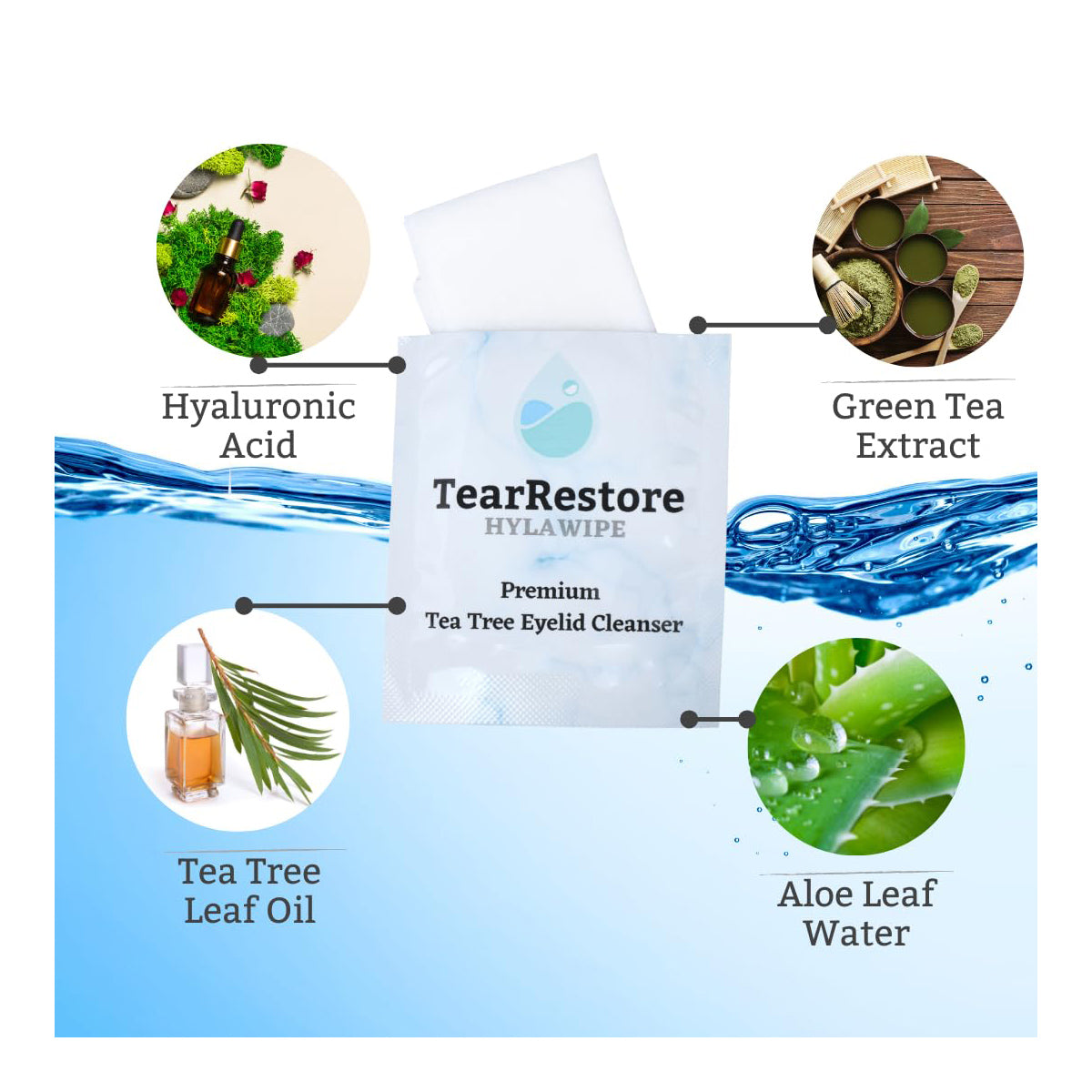 Image showcasing TearRestore HylaWipe Tea Tree Lid Hygiene Wipes packaging, surrounded by icons of its hydrating formula: Hyaluronic Acid with a chemical bottle, Green Tea Extract with leaves, Tea Tree Leaf Oil with a small bottle, and Aloe Leaf Water with a sliced aloe leaf.