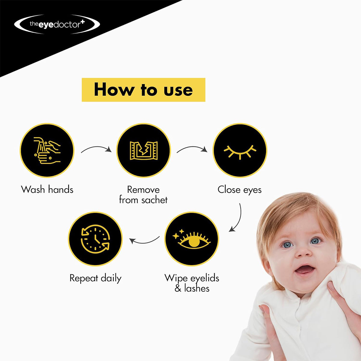 The Eye Doctors Sensitive Baby Eye Wipes are preservative-free. Use this instructional graphic: Wash hands, remove wipe from sachet, close eyes, gently clean sensitive areas, repeat daily. Illustrated with icons and a baby on the right side.