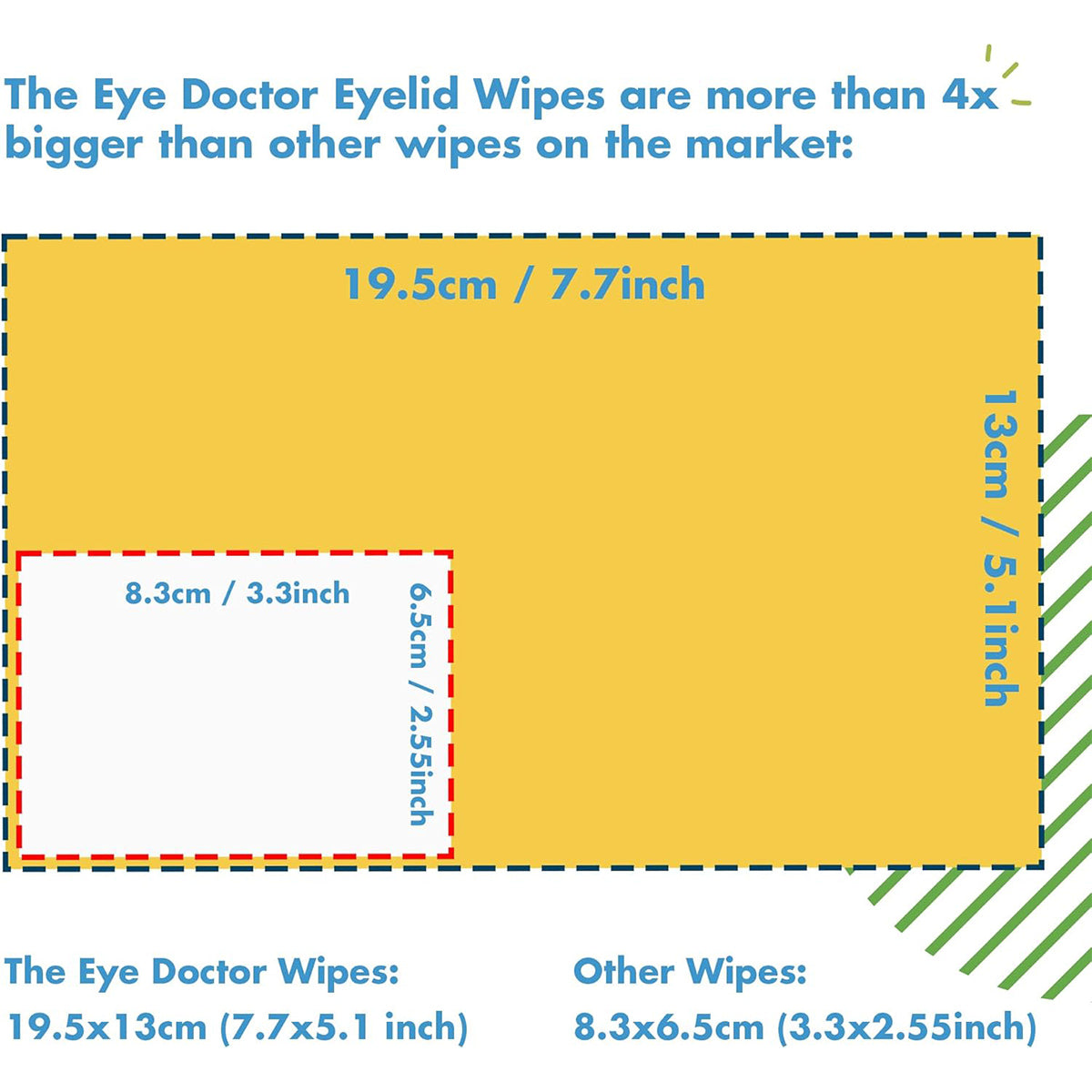 A comparison chart reveals The Eye Doctor Allergy/Hay Fever Relief Eyelid Wipes (19.5cm x 13cm, biodegradable) versus smaller Other Wipes (8.3cm x 6.5cm), highlighting the formers size advantage for soothing allergy-prone eyes.