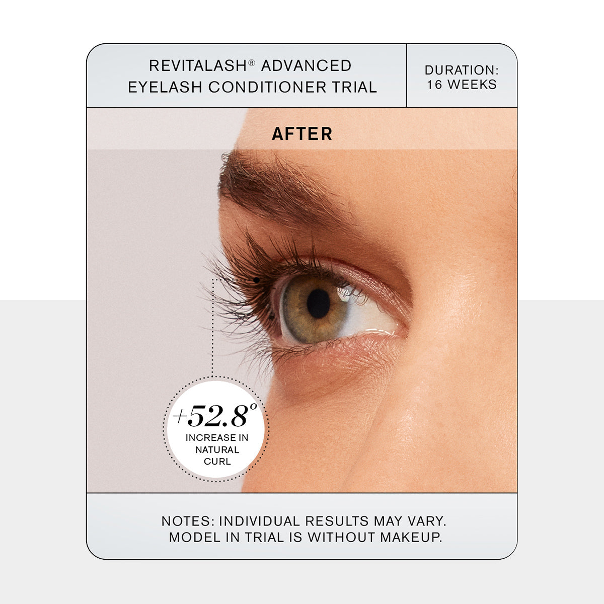 Close-up of an eye showcasing dramatically curled, elongated lashes. Text highlights a 52.8% natural curl boost after 16 weeks with RevitaLash Advanced Eyelash Conditioner and Enhancing Serum. Results may vary among individuals using this product by RevitaLash.