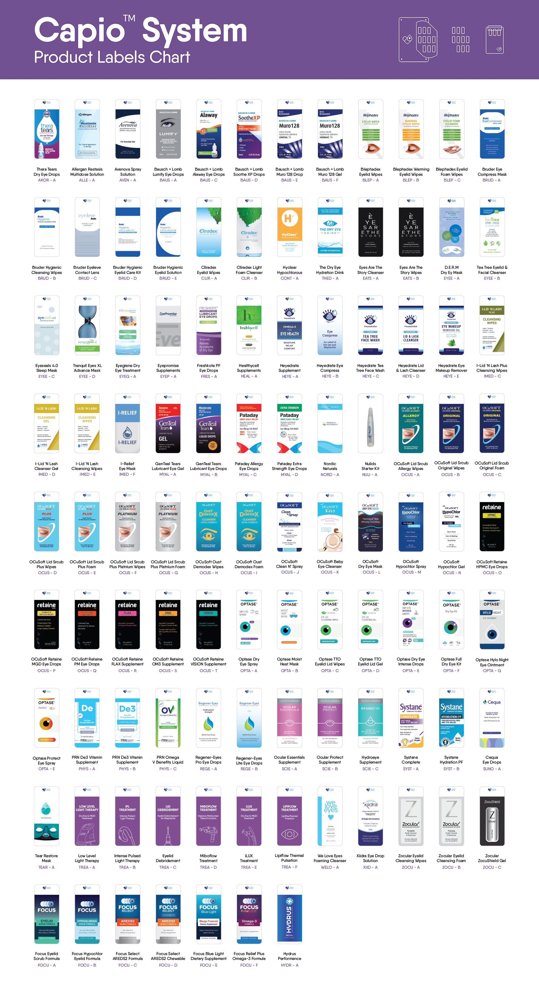 The Capio™ System Product Labels Chart displays DryEye Rescue products in a grid. Labels feature various designs, colors, and text. The top row includes product icons and categories under an elegant purple header with printed acrylic inserts from the Capio™ Display Acrylic Inserts pack (30-pack/three of each product).