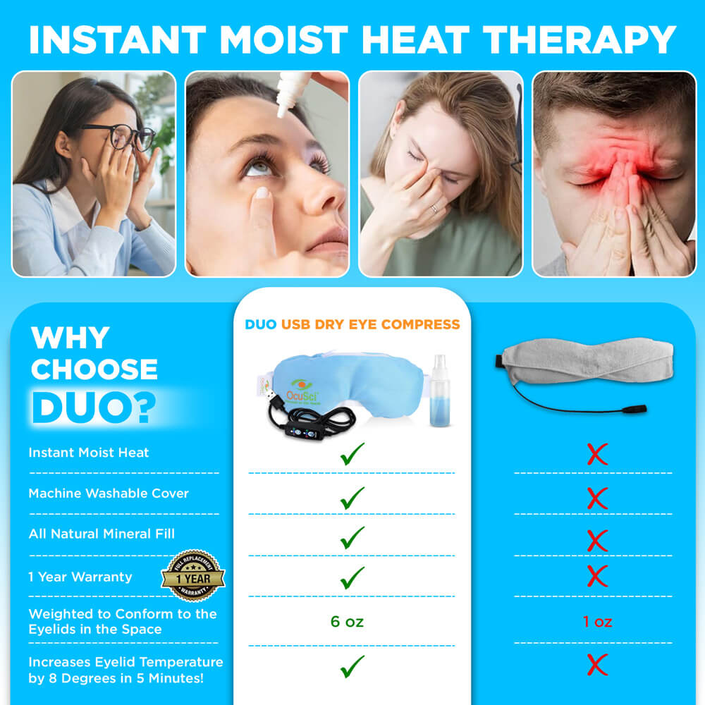 OcuSci E-Compress USB Eye Heat Mask,Washable Cover, 3 Temperatures