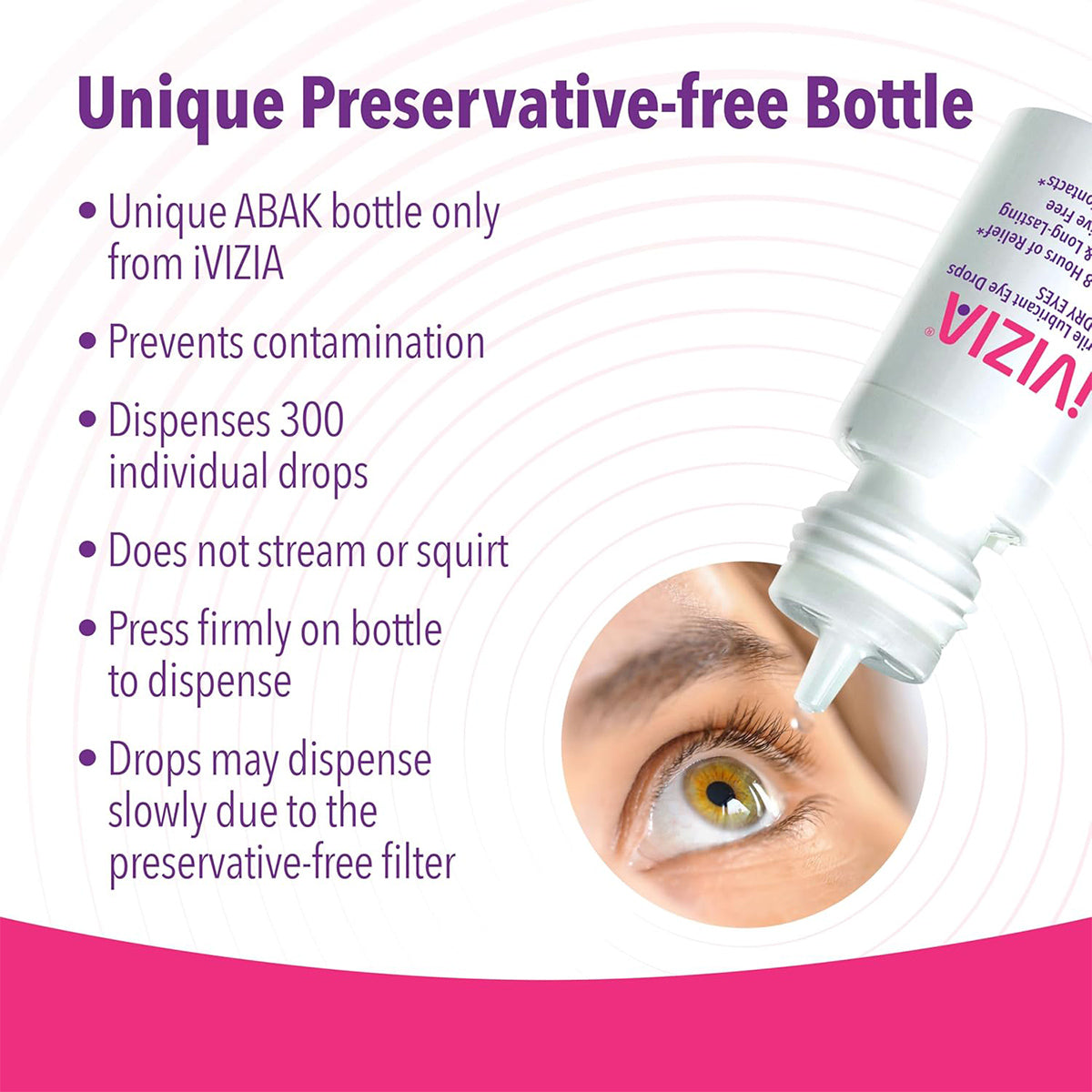 The image shows a bottle of Theas iVIZIA Sterile Lubricant Eye Drops, designed to be preservative-free and prevent dry eyes. It delivers 300 precise drops per 0.33 fl oz (10 ml) bottle with a firm press, avoiding streaming and contamination, and is safe for contact lenses.