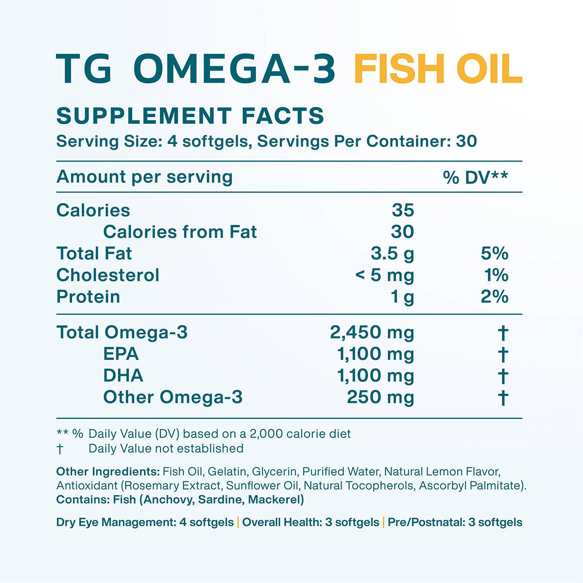 The supplement facts for MacuHealth Omega 3 Fish Oil highlight its re-esterified triglyceride form and include serving size, calories, total fat, cholesterol, protein, and total Omega-3 with EPA and DHA. A note on daily values is based on a 2,000 calorie diet.