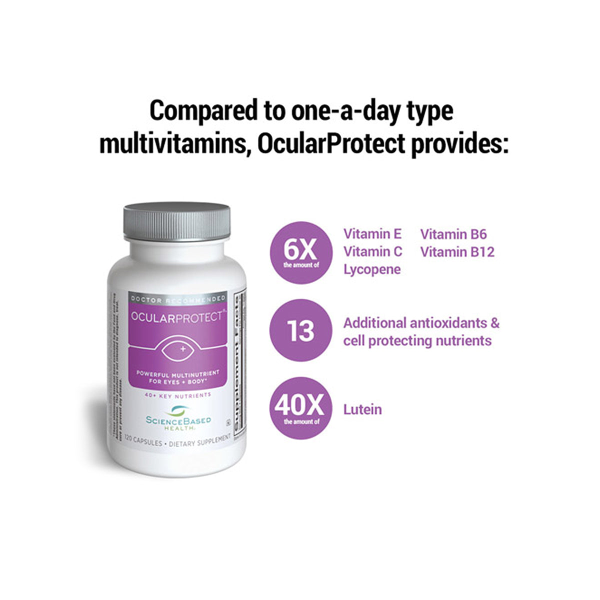 OcularProtect Whole Body Multivitamin Formula (60 day Supply)