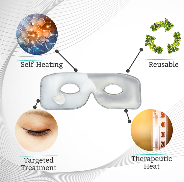 The TearRestore Premium Kit includes a TearRestore Mask with self-heating technology, 2 reusable heat packs, and a choice of 30 HylaWipes or NeutraWipes. Ideal for sensitive eyes with therapeutic warmth, it features a soothing design highlighted by scientific and recycling symbols.